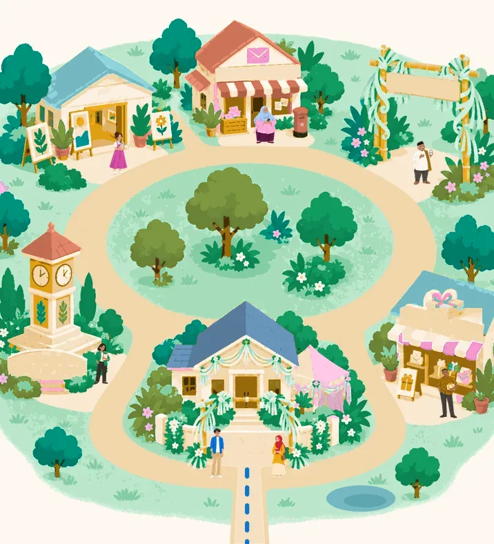 Peta ilustrasi kampung dari atas: jalan melingkar menghubungkan enam tempat, dan tiap warga berdiri di depan tempatnya.
